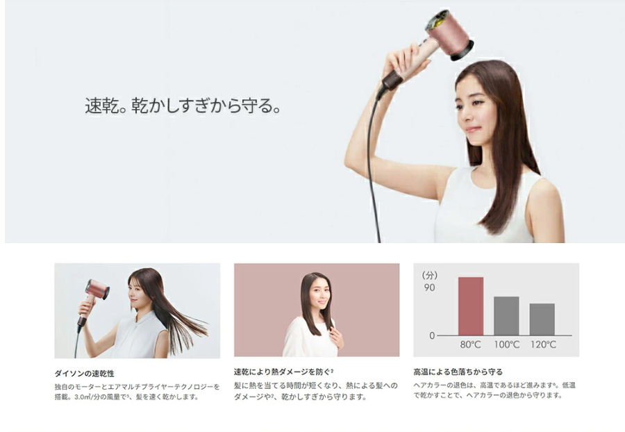 速乾。乾かしすぎから守る