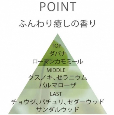香りのポイント