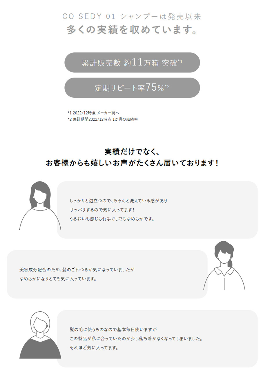 CO SEDY 01 シャンプーは発売以来多くの実績を収めています。