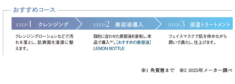 おすすめコースはステップ1クレンジング、ステップ2美容液導入、ステップ3保湿トリートメント