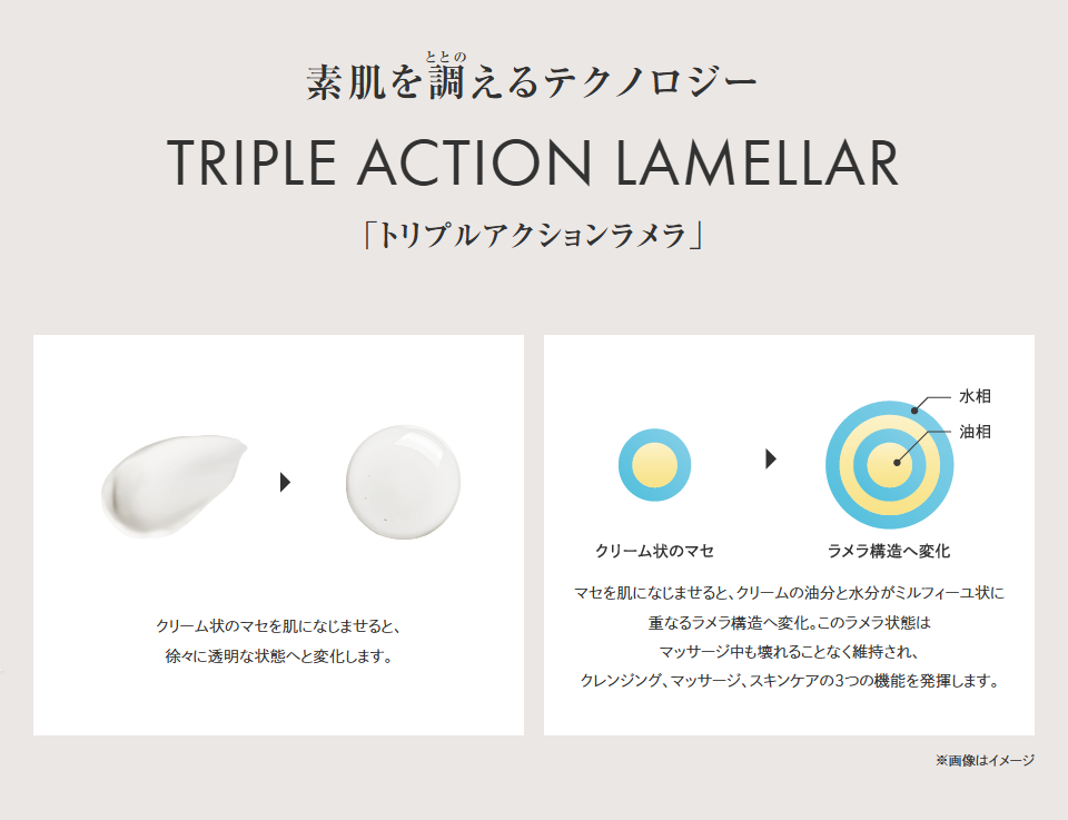 素肌を調えるテクノロジー