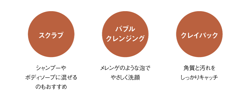 3パターンのテクスチャ説明