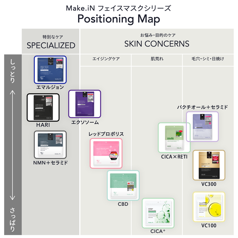 Positionin Map