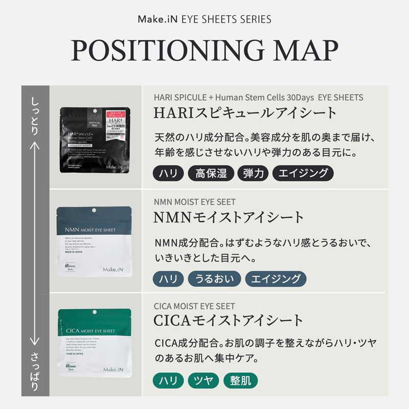 POSITIONING MAP