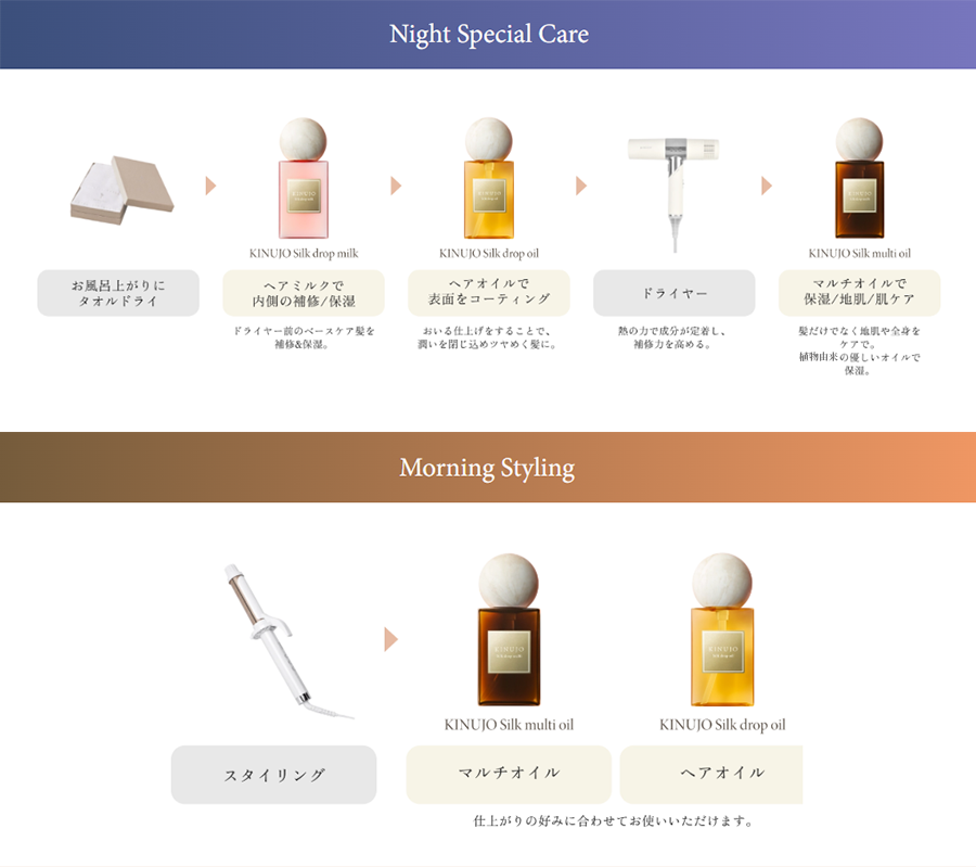 Night Special Care/Morning Styling