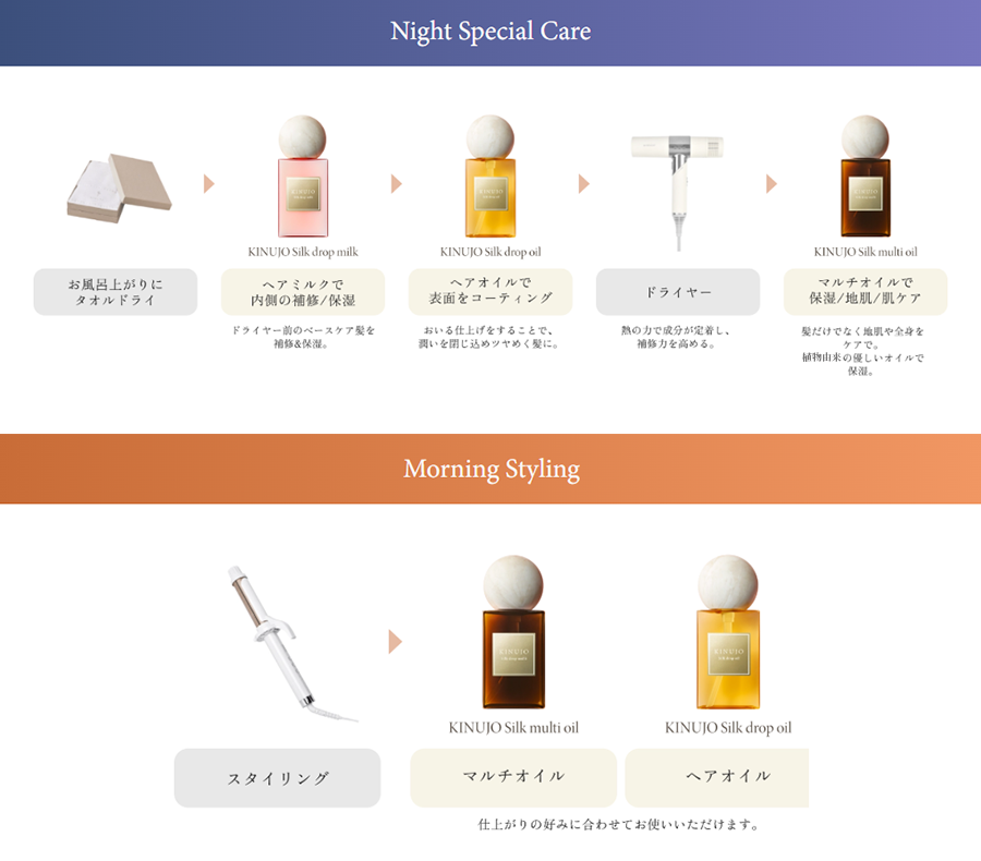 Night Special Care/Morning Styling