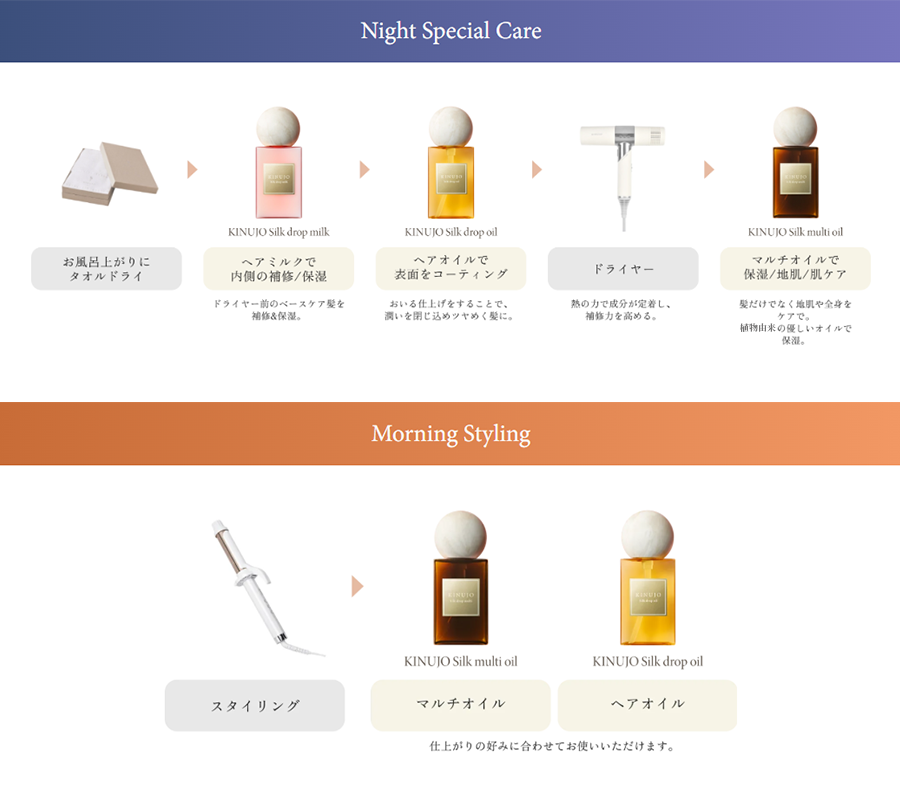 Night Special Care/Morning Styling