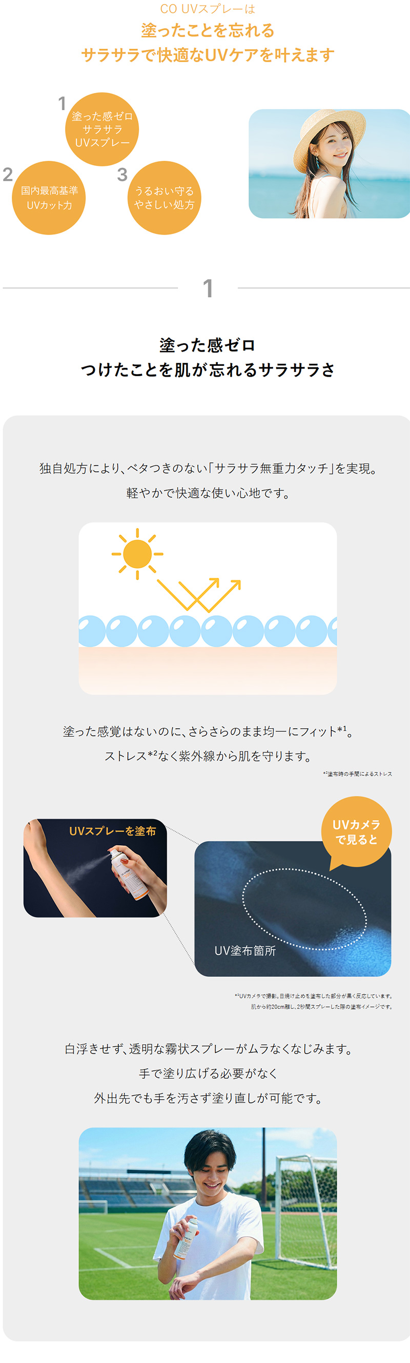 CO UVスプレーは塗ったことを忘れるサラサラで快適なUVケアを叶えます