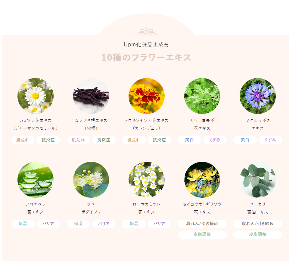 Upm化粧品主成分 10種のフラワーエキス