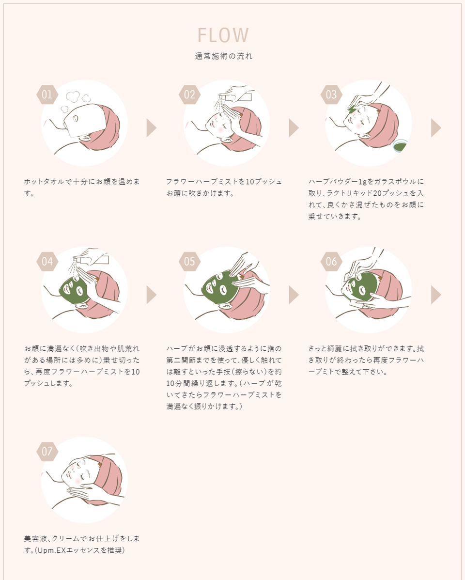 通常施術の流れ