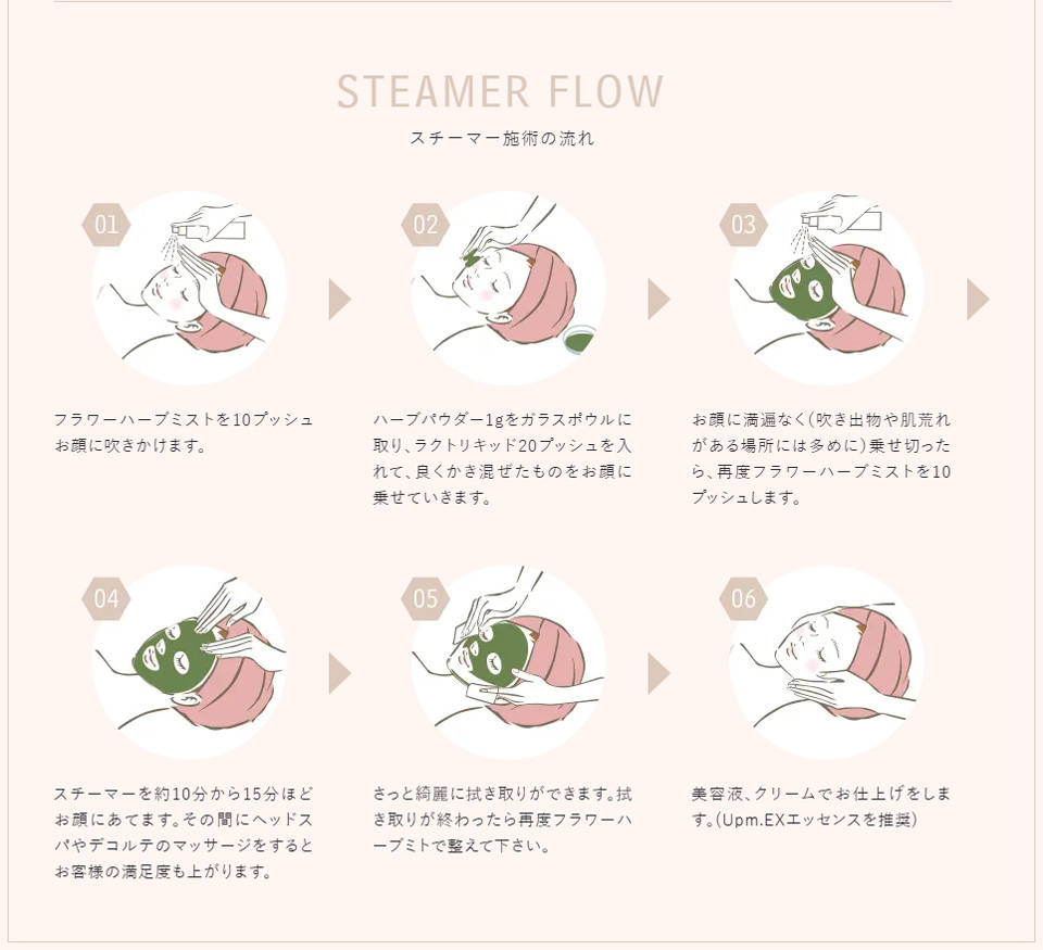 スチーマー施術の流れ