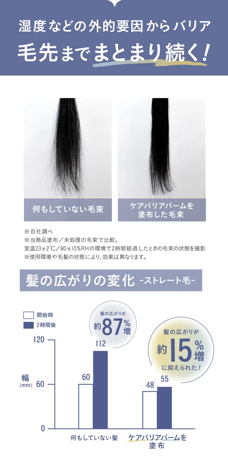 湿度などの外的要因からバリア 毛先までまとまり続く!