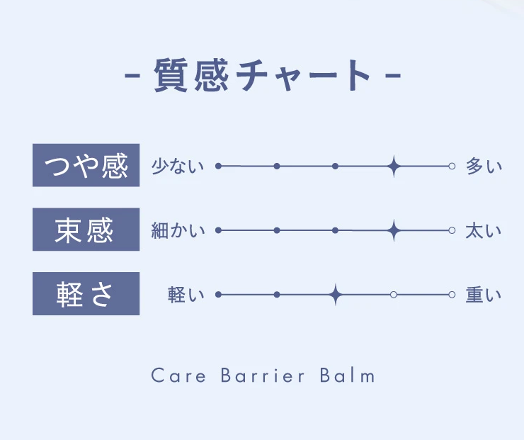 質感チャート