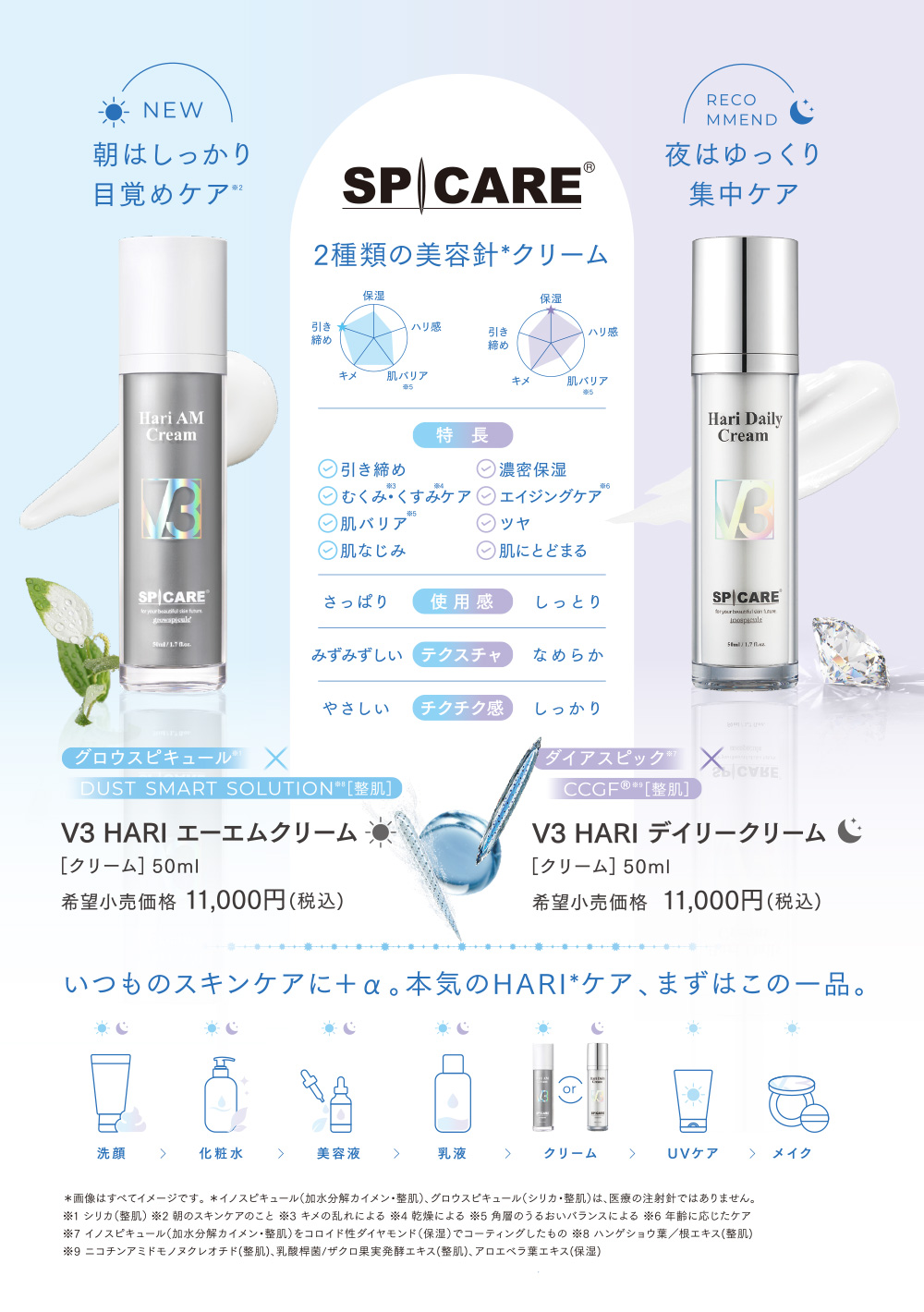 いつものスキンケアに+α。本気のHARIケア、まずこの一品