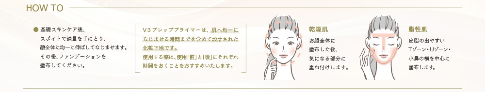 使い方