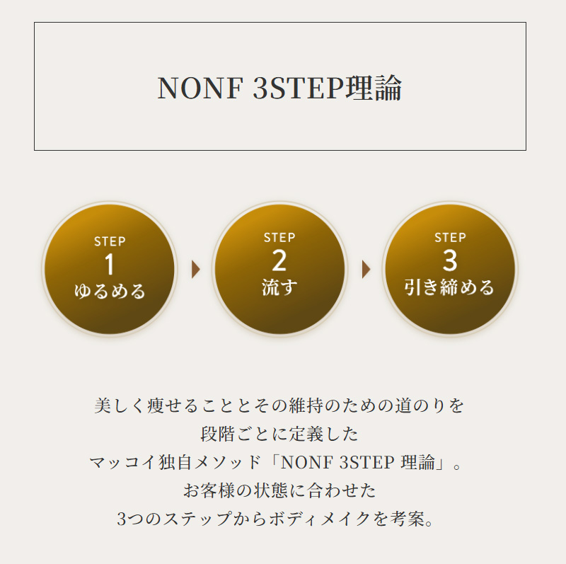 NONF 3STEP理論