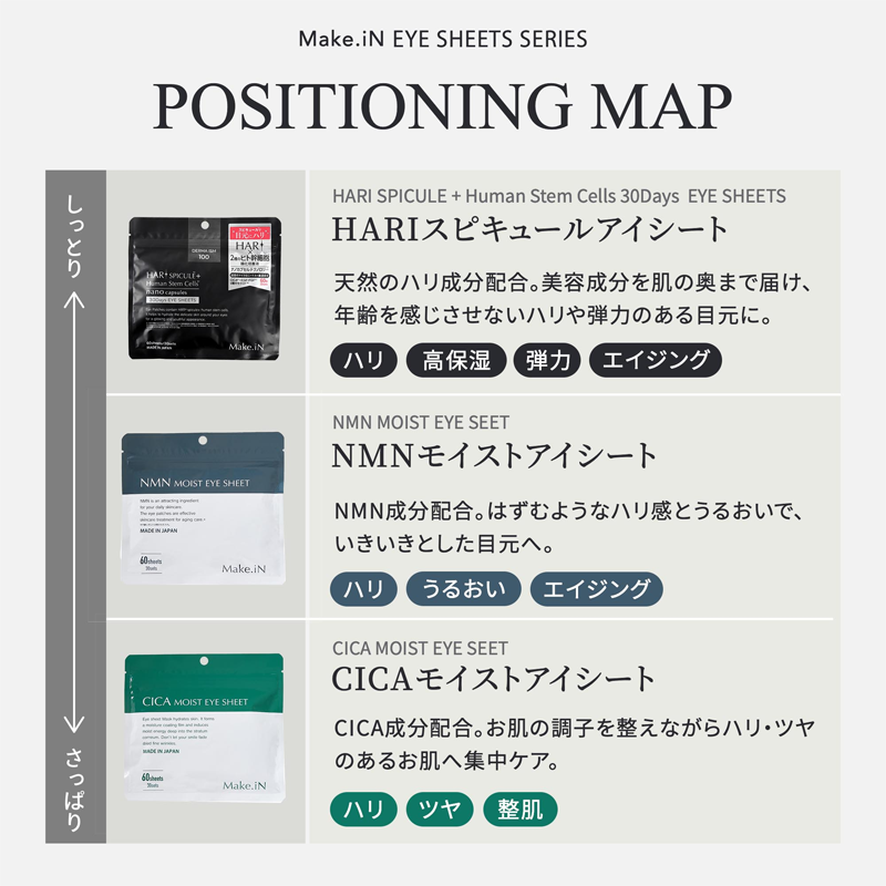 POSITIONING MAP