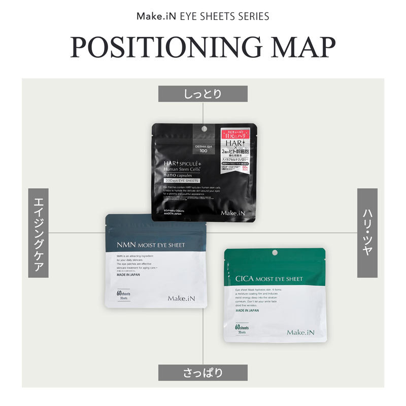 POSITIONING MAP