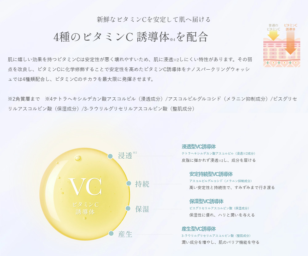 4種のビタミンC誘導体を配合