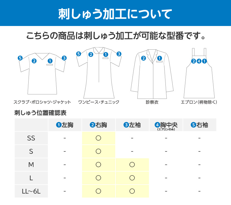 刺しゅう加工について