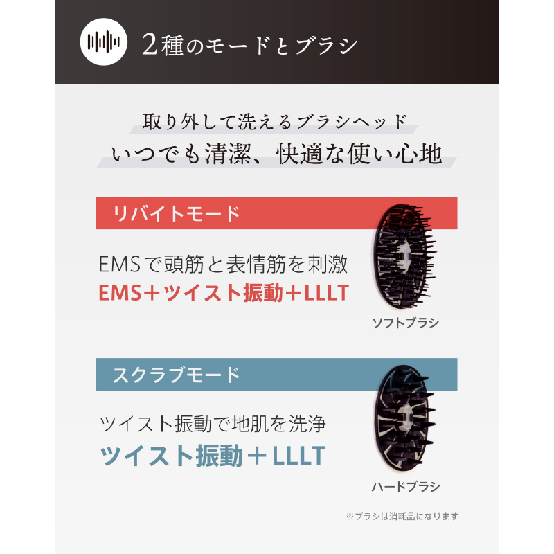2種のモードとブラシ