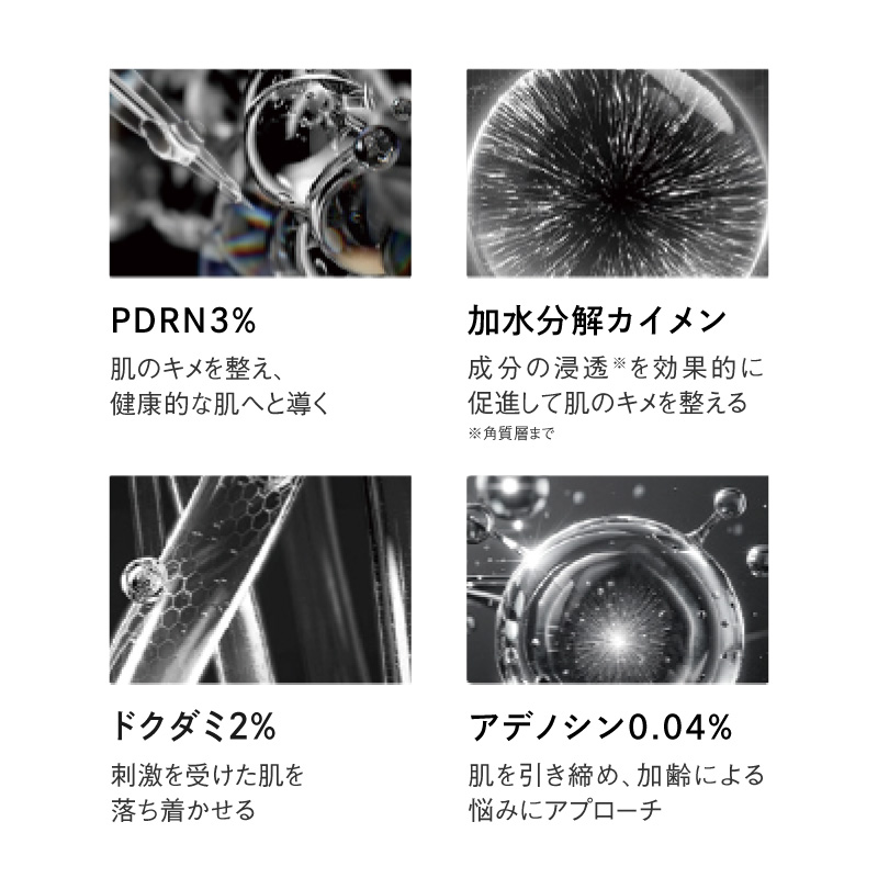 成分