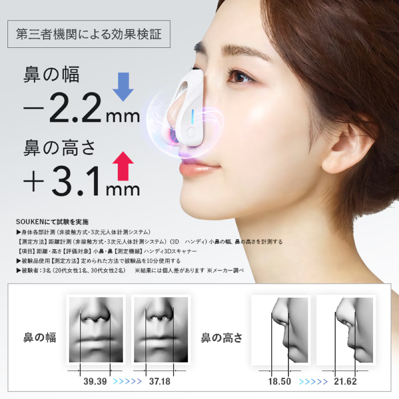 第三者機関による効果検証