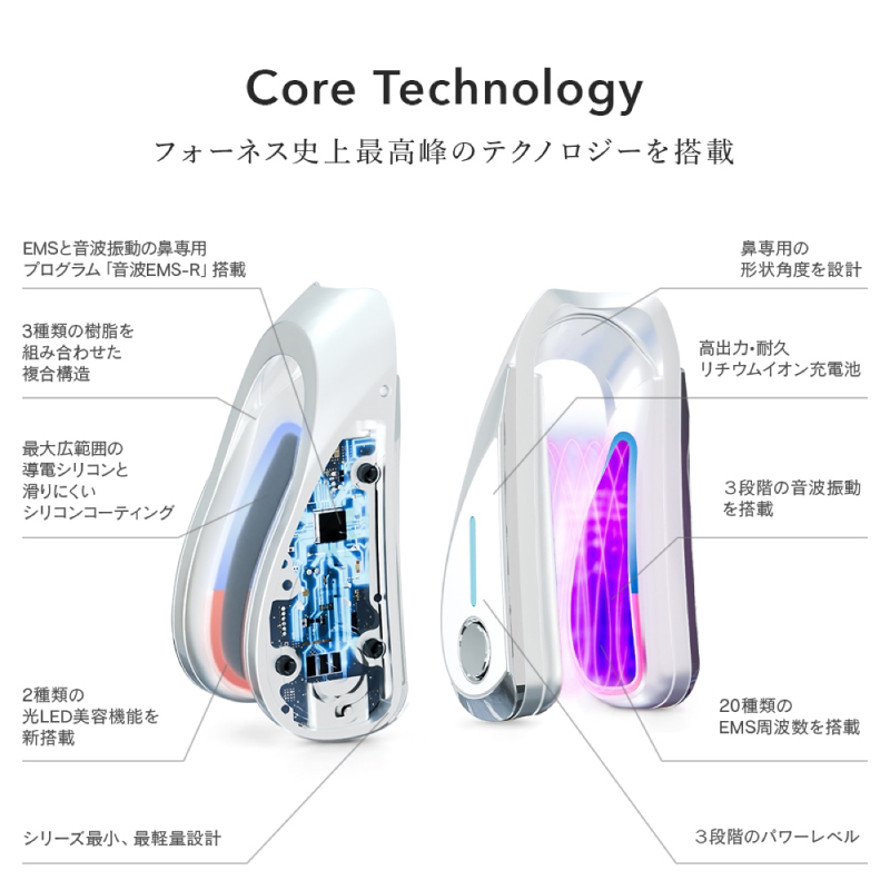 コアテクノロジー