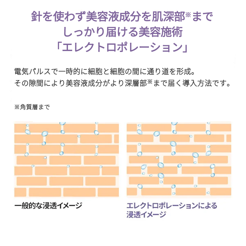 針を使わず美容液成分を肌深部※までしっかり届ける美容施術「エレクトロポレーション」
