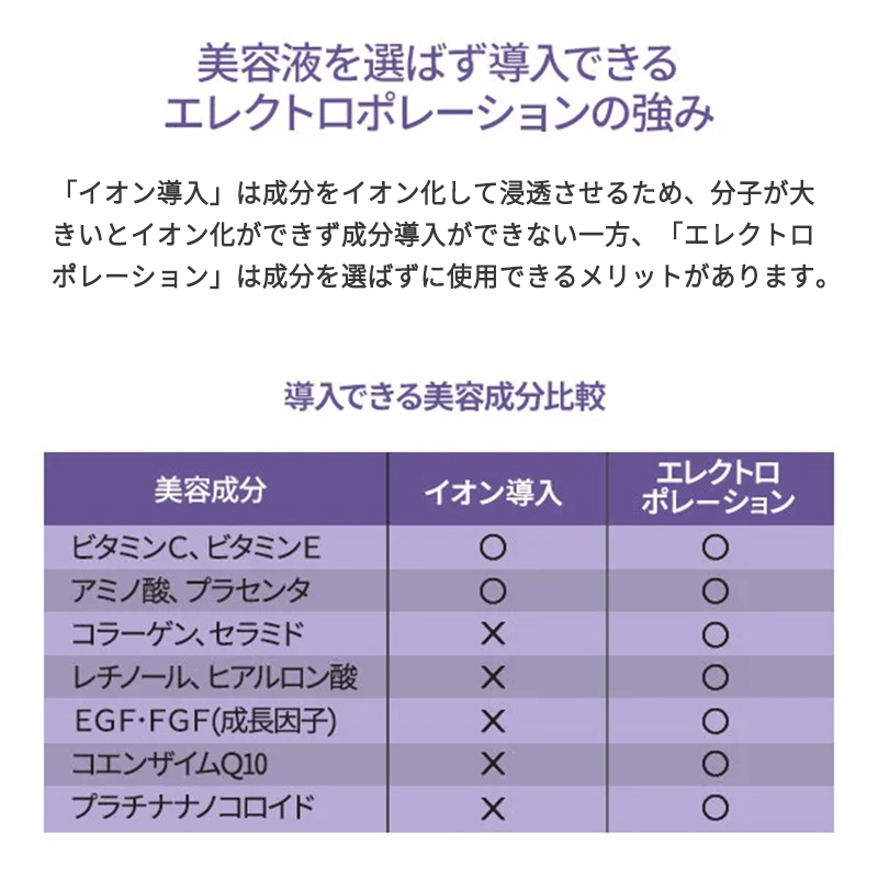 美容液を選ばずに導入できるエレクトロポレーションの強み