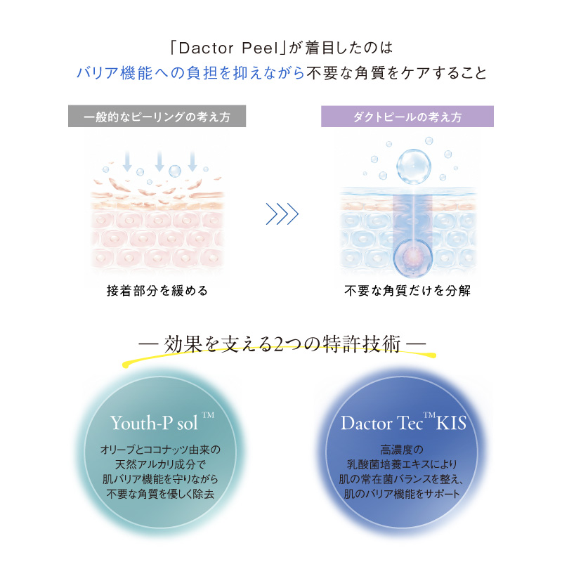 2つの特許技術